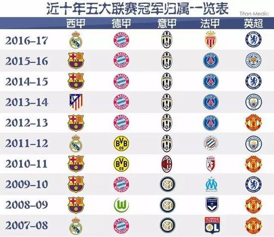 想到另一位